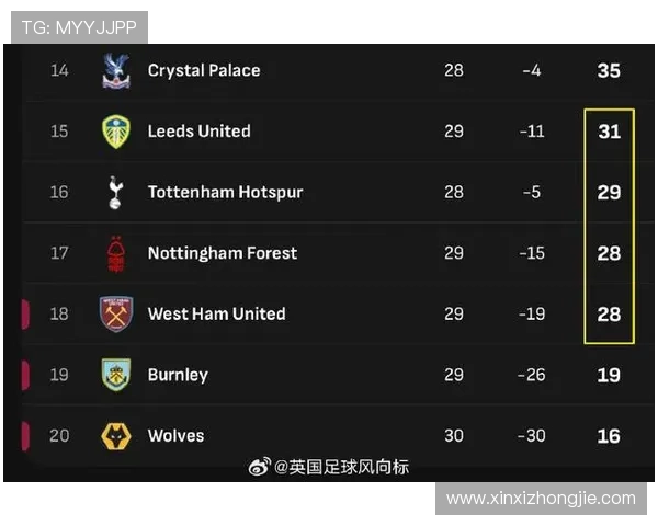 为何我总是关注西汉姆联的保级之路